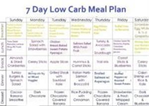 Veg Keto Diet Plan for Beginners Free